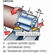 Yang Dimaksud Kecepatan Putaran Mesin Bubut Adalah